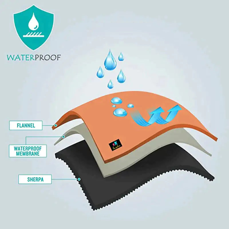 Waterproof Cuddle Blanket