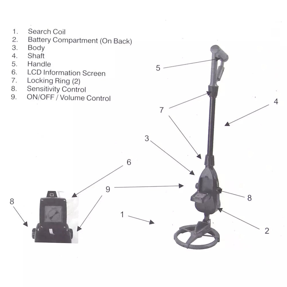 Underground Metal Detector