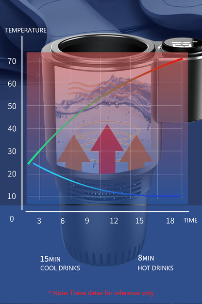 Car Beverage Warmer